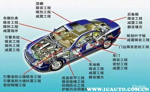 汽车做了隔音加重多少